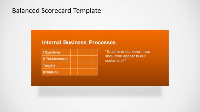 Internal Business Processes for PowerPoint