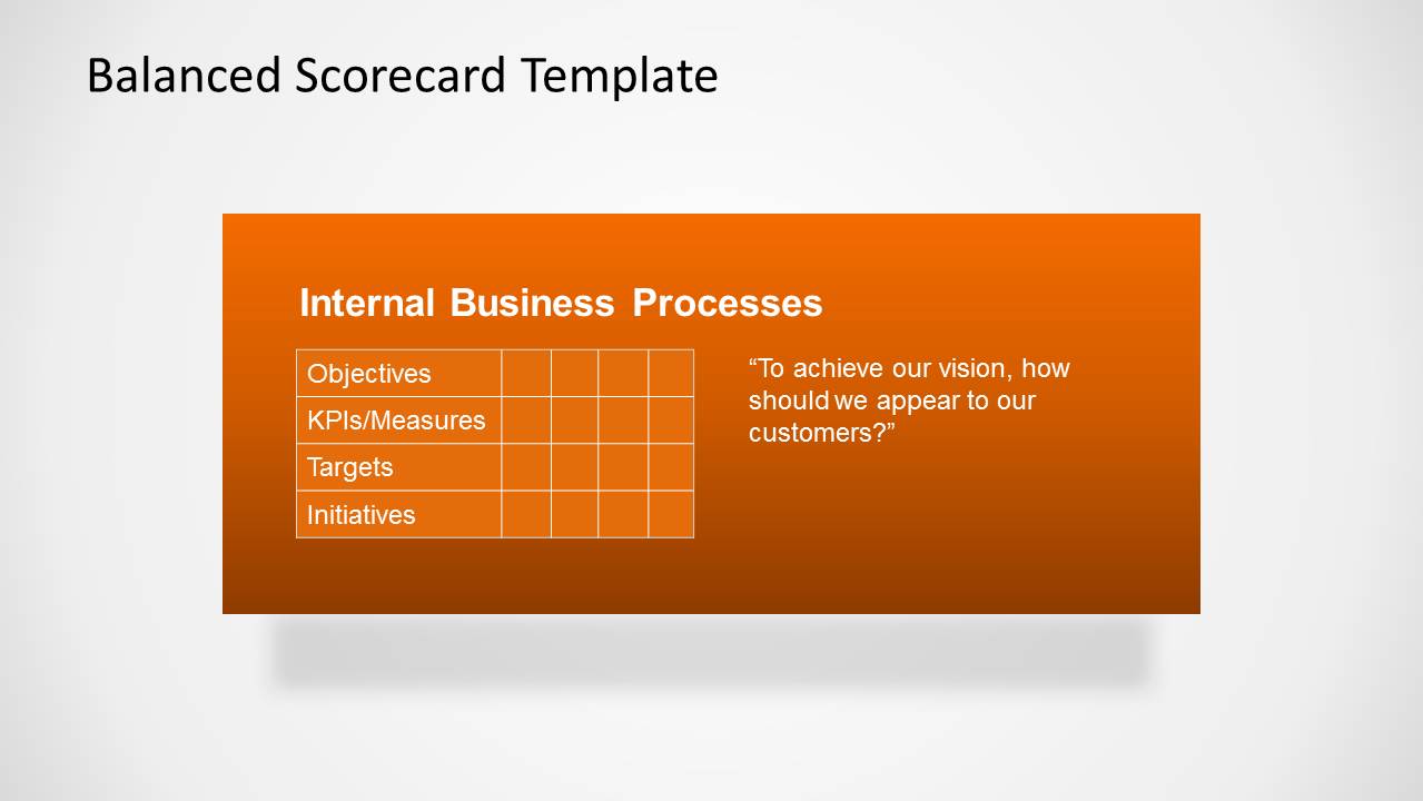 Internal Processes Perspective Balanced Scorecard