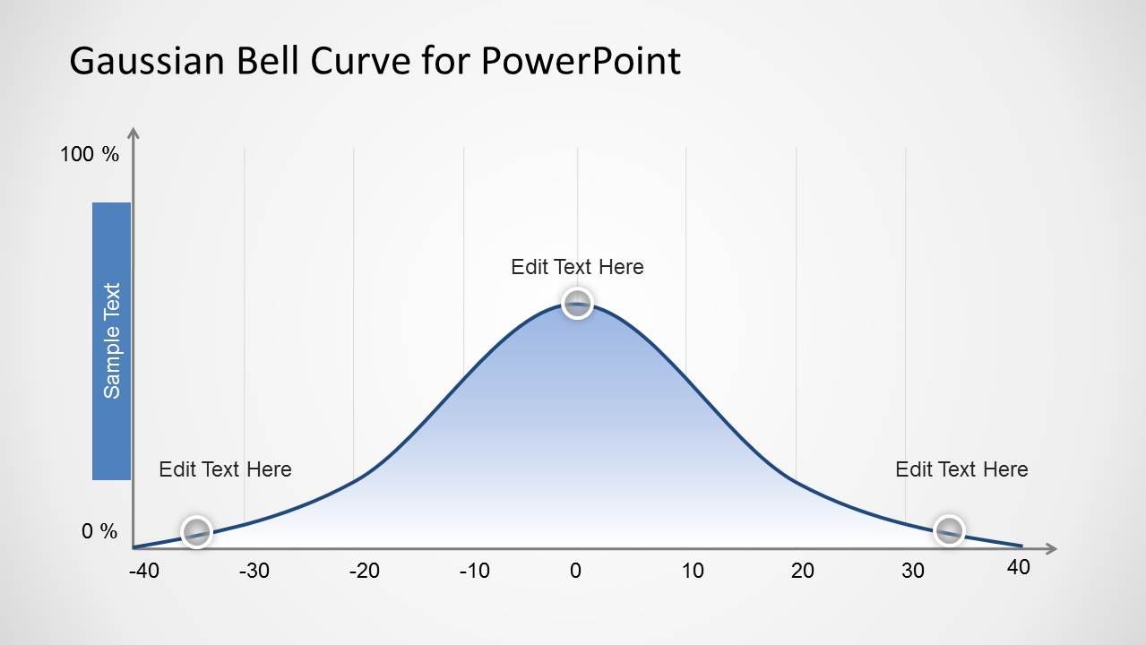 PowerPoint Gaussian Bell for PowerPoint Crated in Flat Design