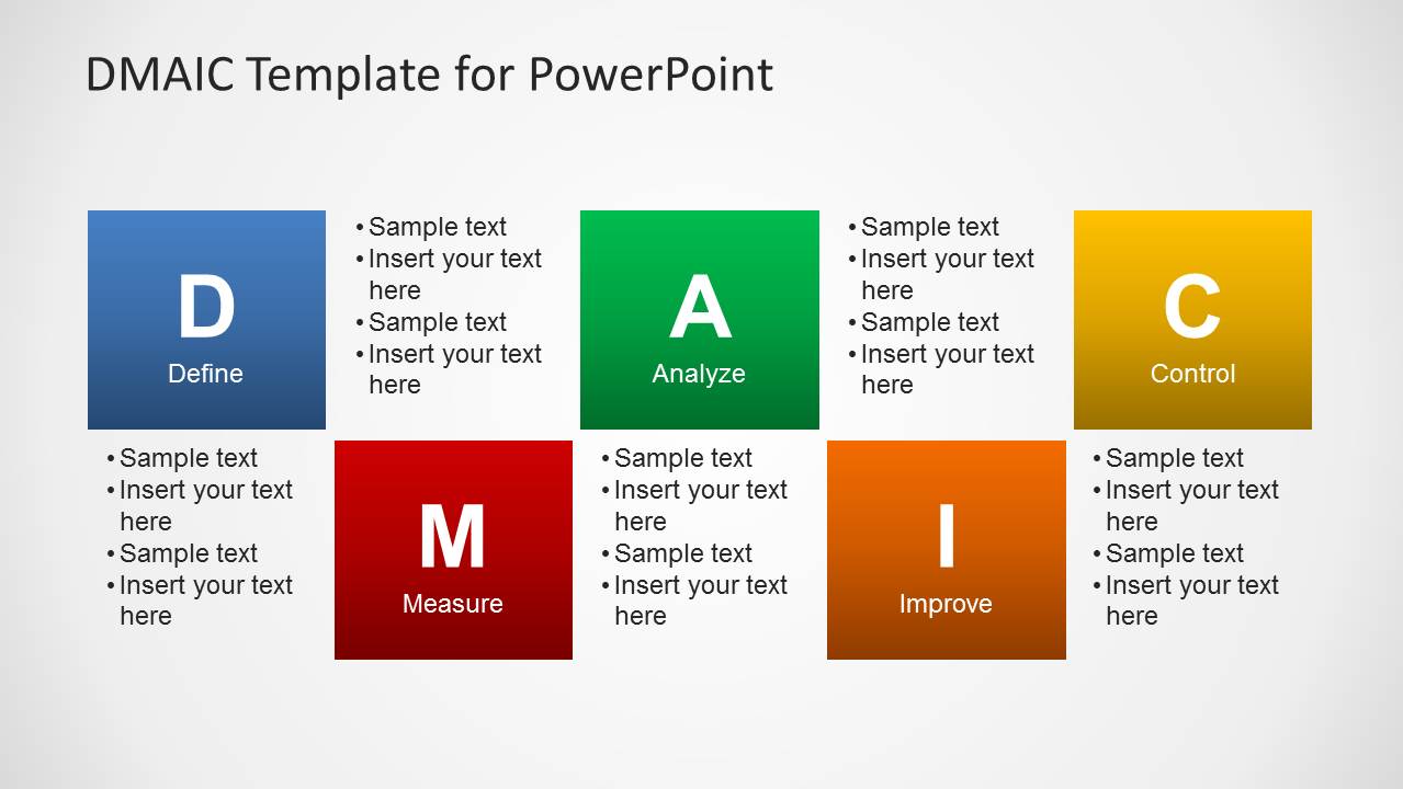 Dmaic Process Template