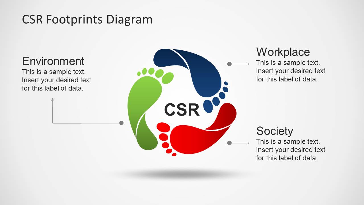 Csr. Corporate social responsibility. Corporate social responsibility CSR. Benefits of Corporate social responsibility. C-XR.