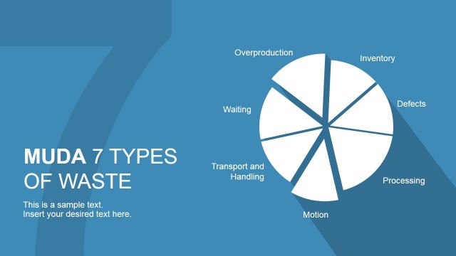Muda 7 Types Of Waste PowerPoint Template