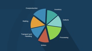 PowerPoint Data Driven Chart with Muda 7 Waste Types