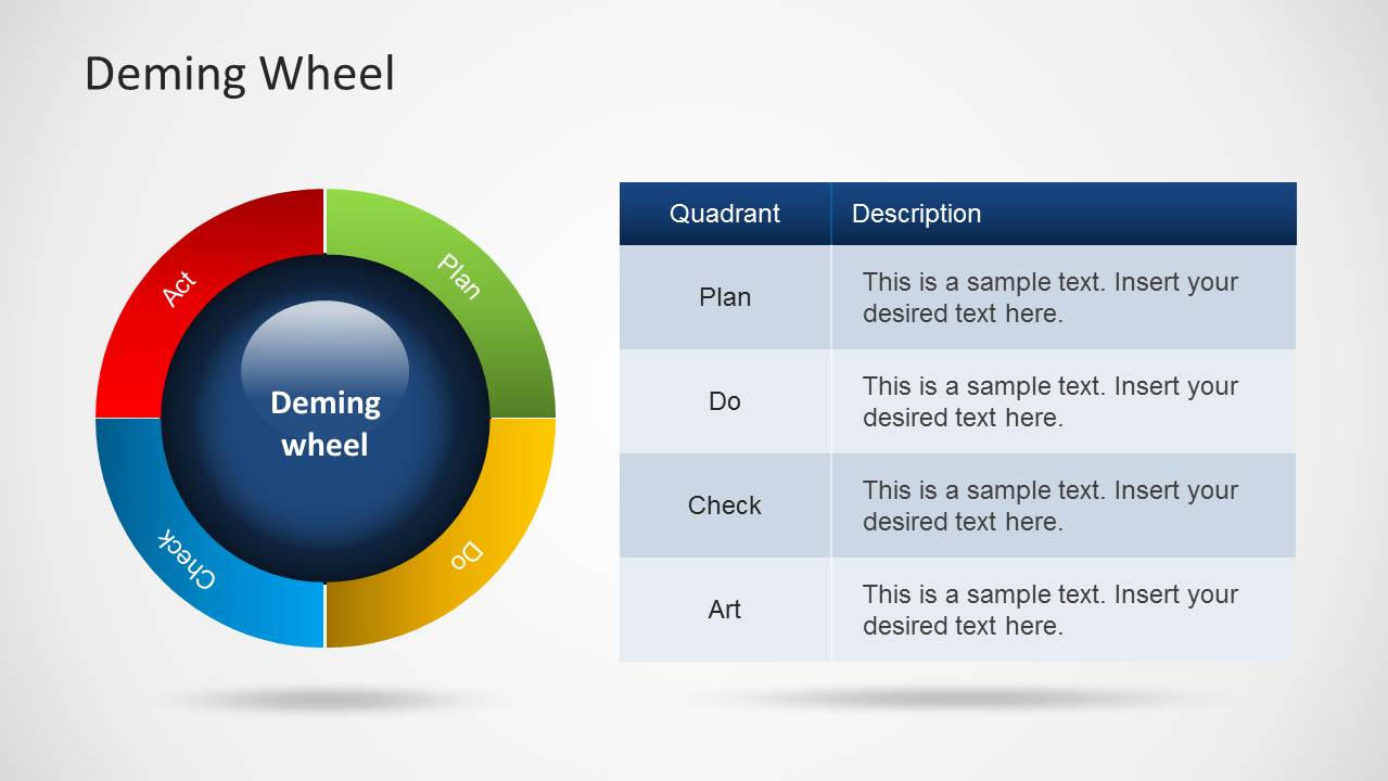 deming-wheel-diagram-template-for-powerpoint-slidemodel