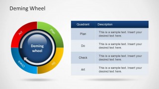 Deming Wheel PowerPoint Template Design with Arrow