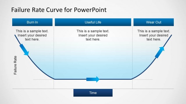 Failure Rate Curve Template for PowerPoint