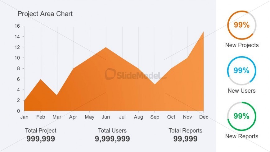 Orange Area Chart PowerPoint Template with KPI & Metrics