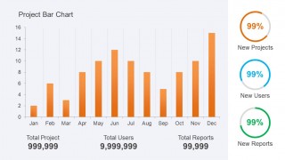 Orange Bar Chart PowerPoint Template with KPI & Metrics