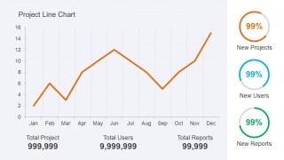 Orange Line Chart PowerPoint Template with KPI & Metrics