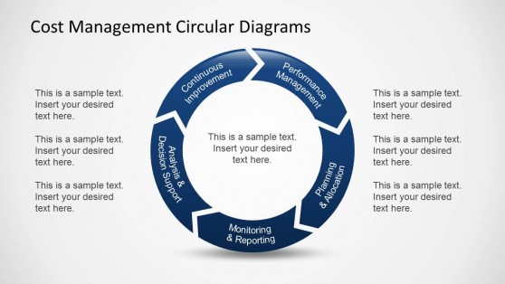 6308 01 cost management diagram 3 558x314