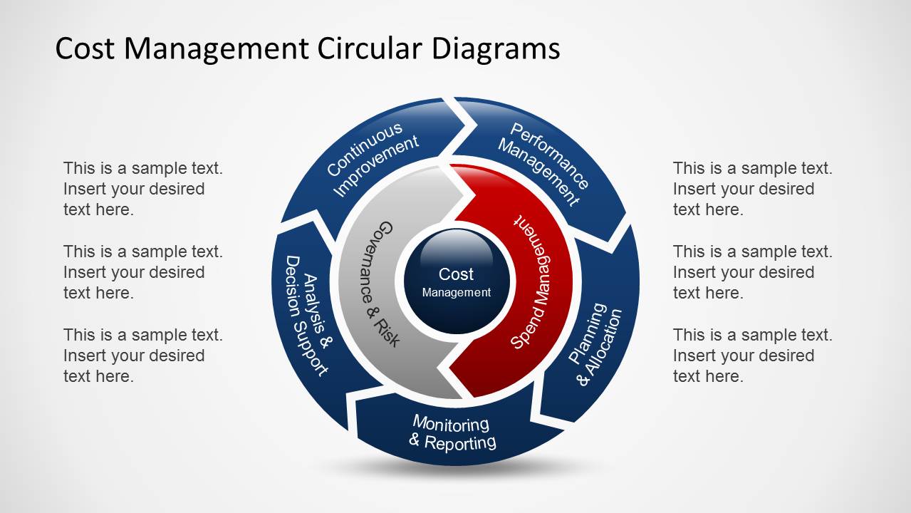 research paper cost management