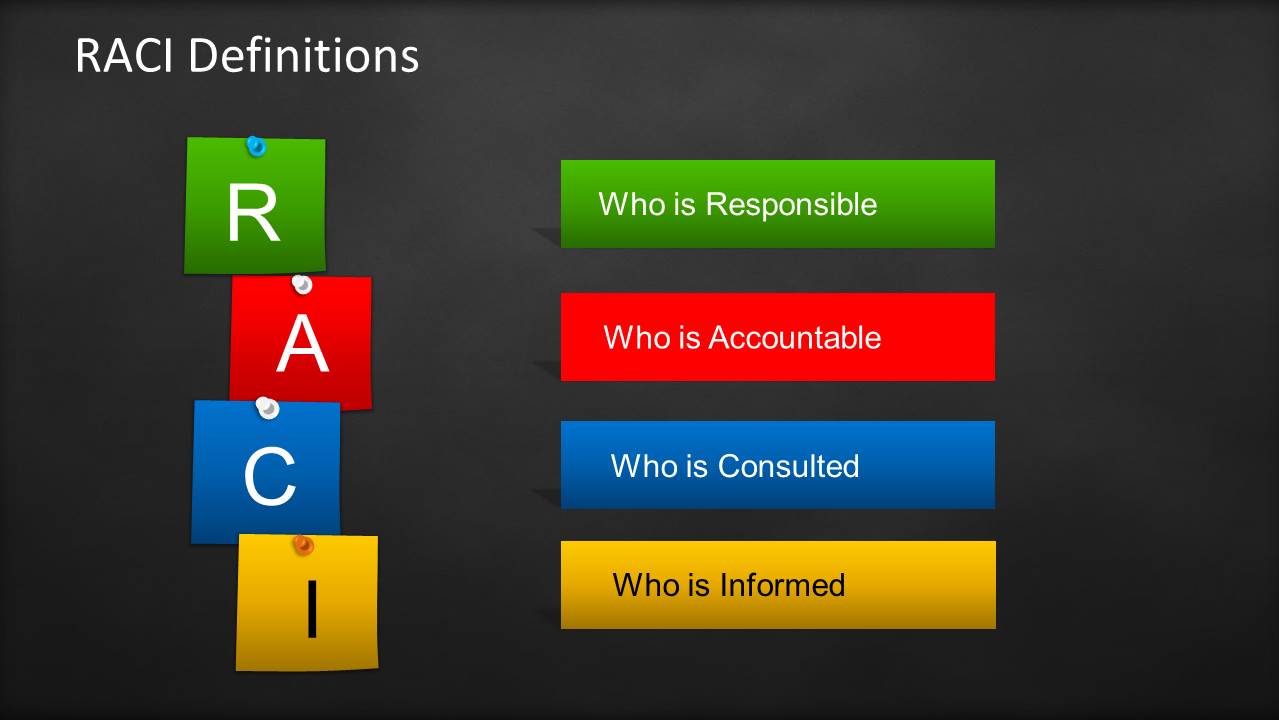 RACI Template for PowerPoint with Sticky Notes Blackboard SlideModel