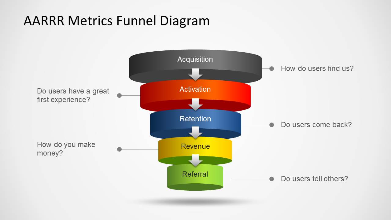 6337 02 5 aarrr metrics funnel 1