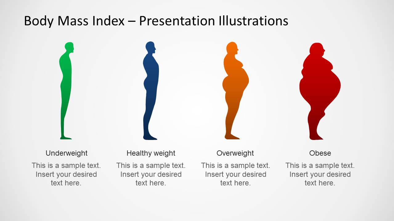 BMI Chart Template for PowerPoint - SlideModel