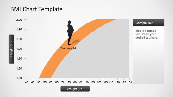 Obesity Powerpoint Templates