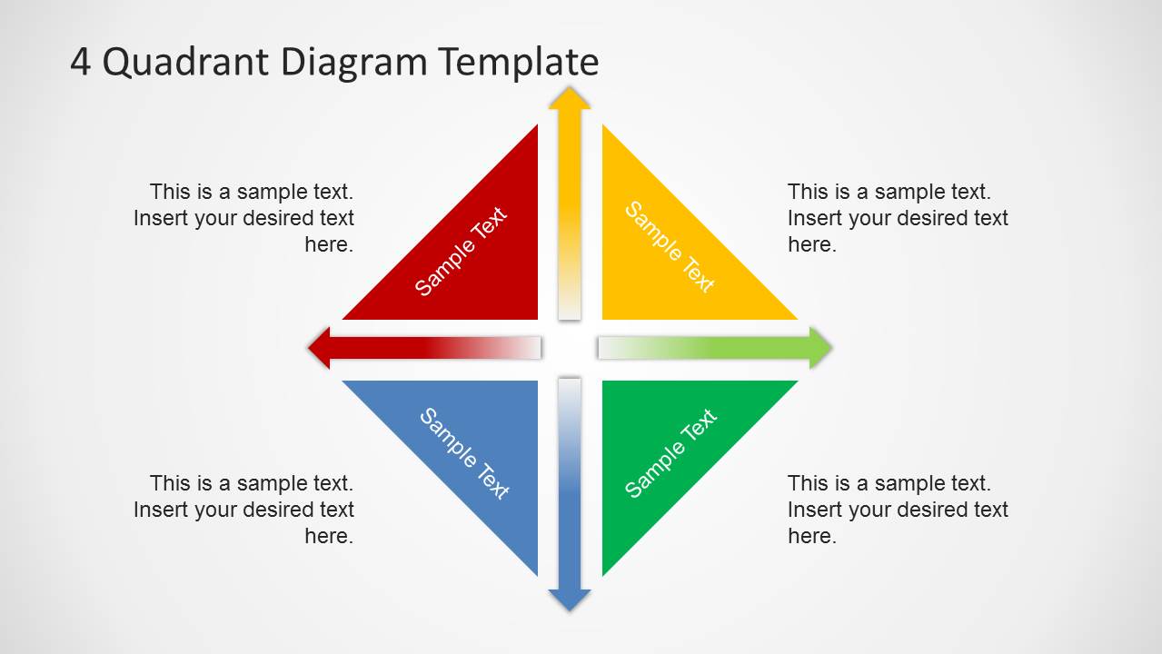 4 Quadrant Chart