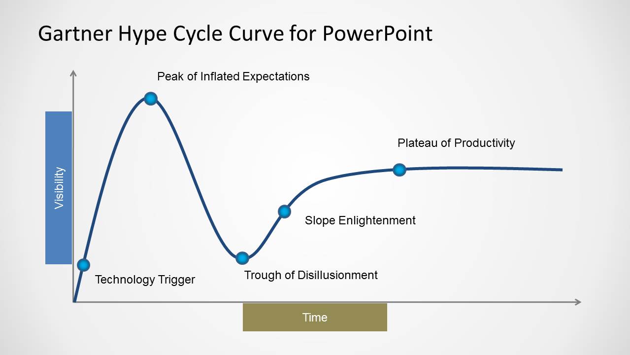 Hype Chart Gartner