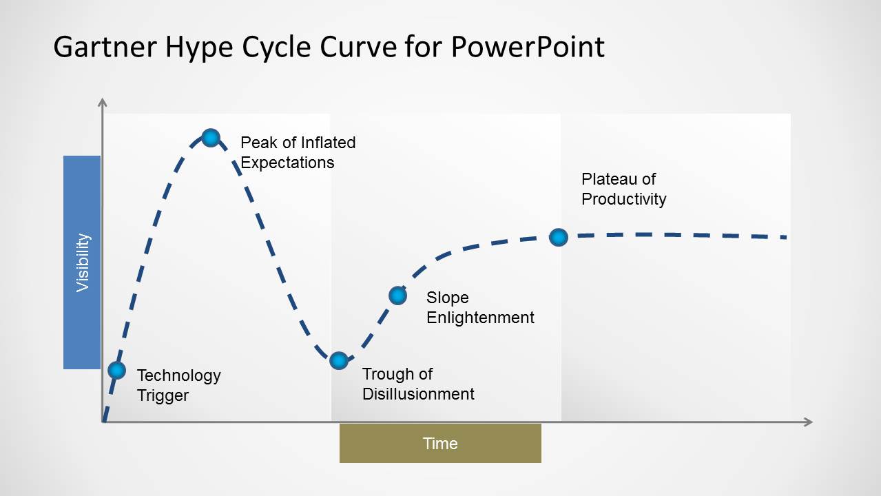 Gartner hype cycle - Быстрые ответы на все вопросы с фото и видео