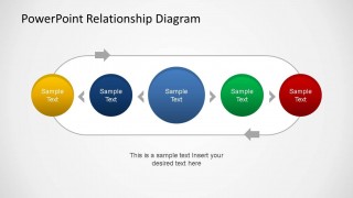 PowerPoint Process Flow without connectors and grouped around a highlighted concept.