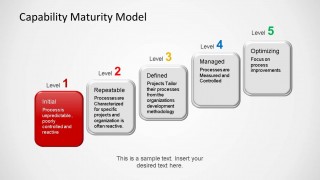 Capability Maturity Model Template for PowerPoint