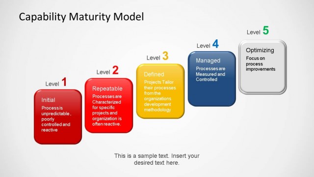 6431-03-capability-maturity-model-4