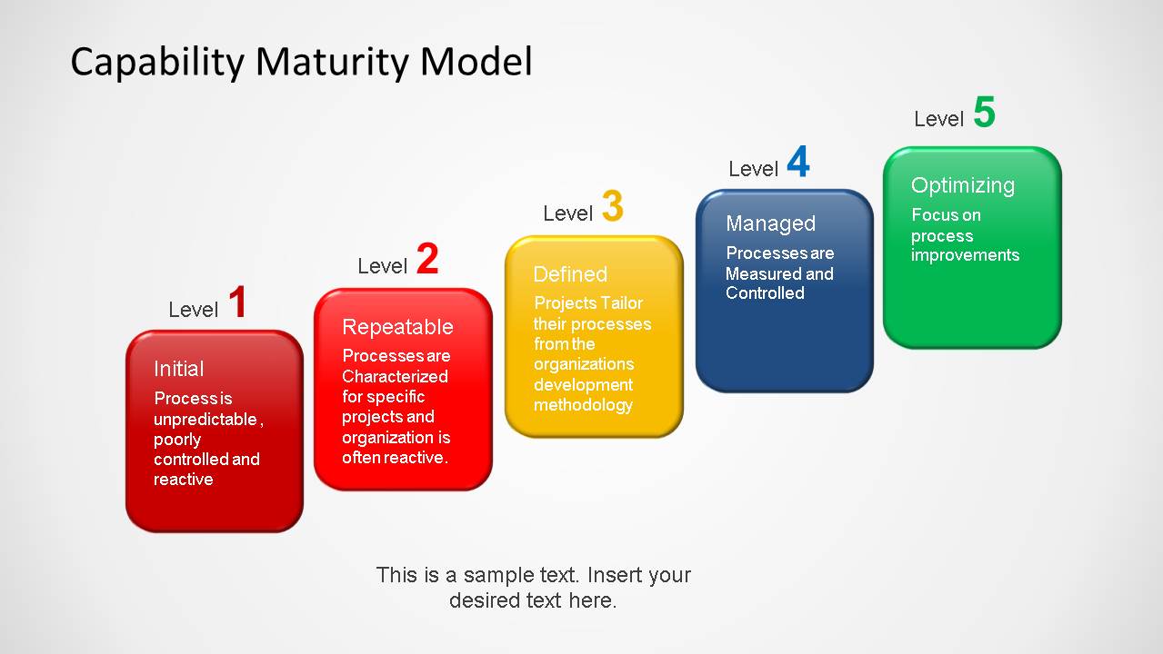 Capability Maturity Matrix Maturity Level Ppt Layouts Example | Sexiz Pix