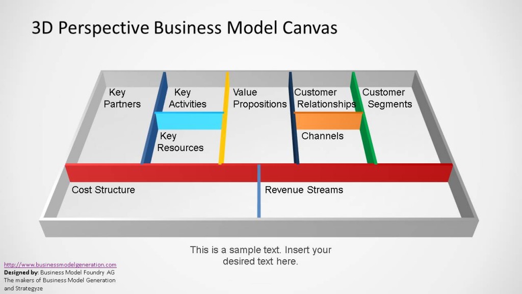 business model canvas powerpoint presentation