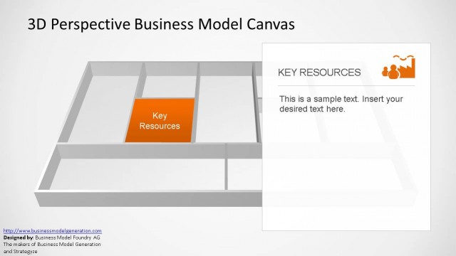 3D Perspective Business Model Canvas PowerPoint Template Key Resources