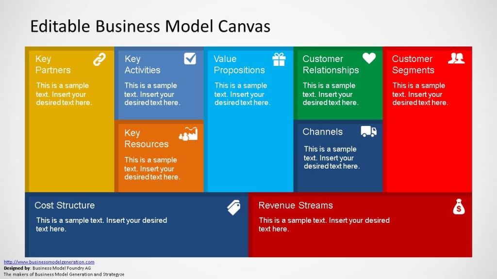 how to analyse a business model canvas