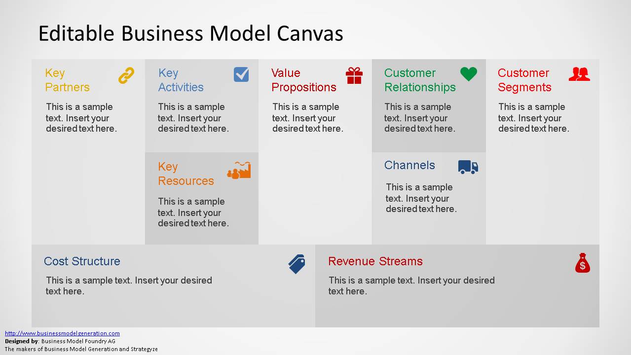 business model canvas