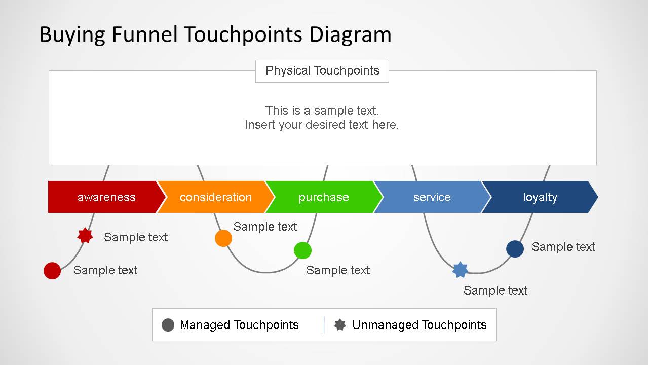 6435 01 touchpoints diagram 3