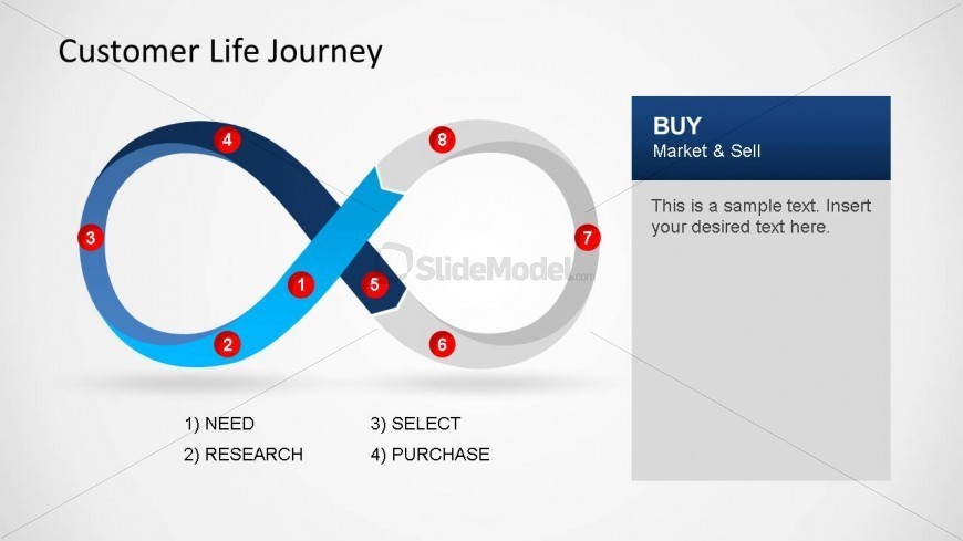 Customer Lifecycle journey infinity loop Buy Section