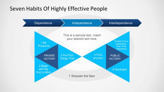 Interdependence Chart