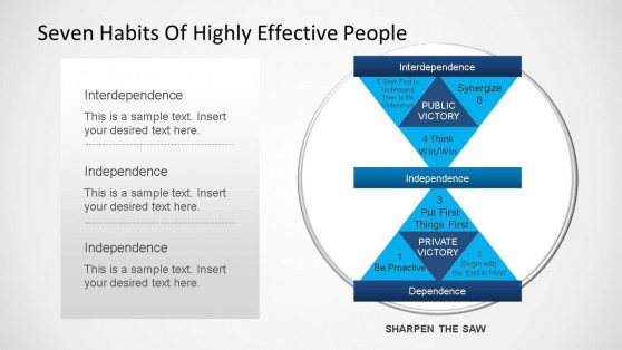 7 habits of successful people diagram