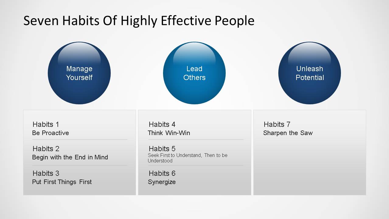 seven habits of highly effective people diagrams