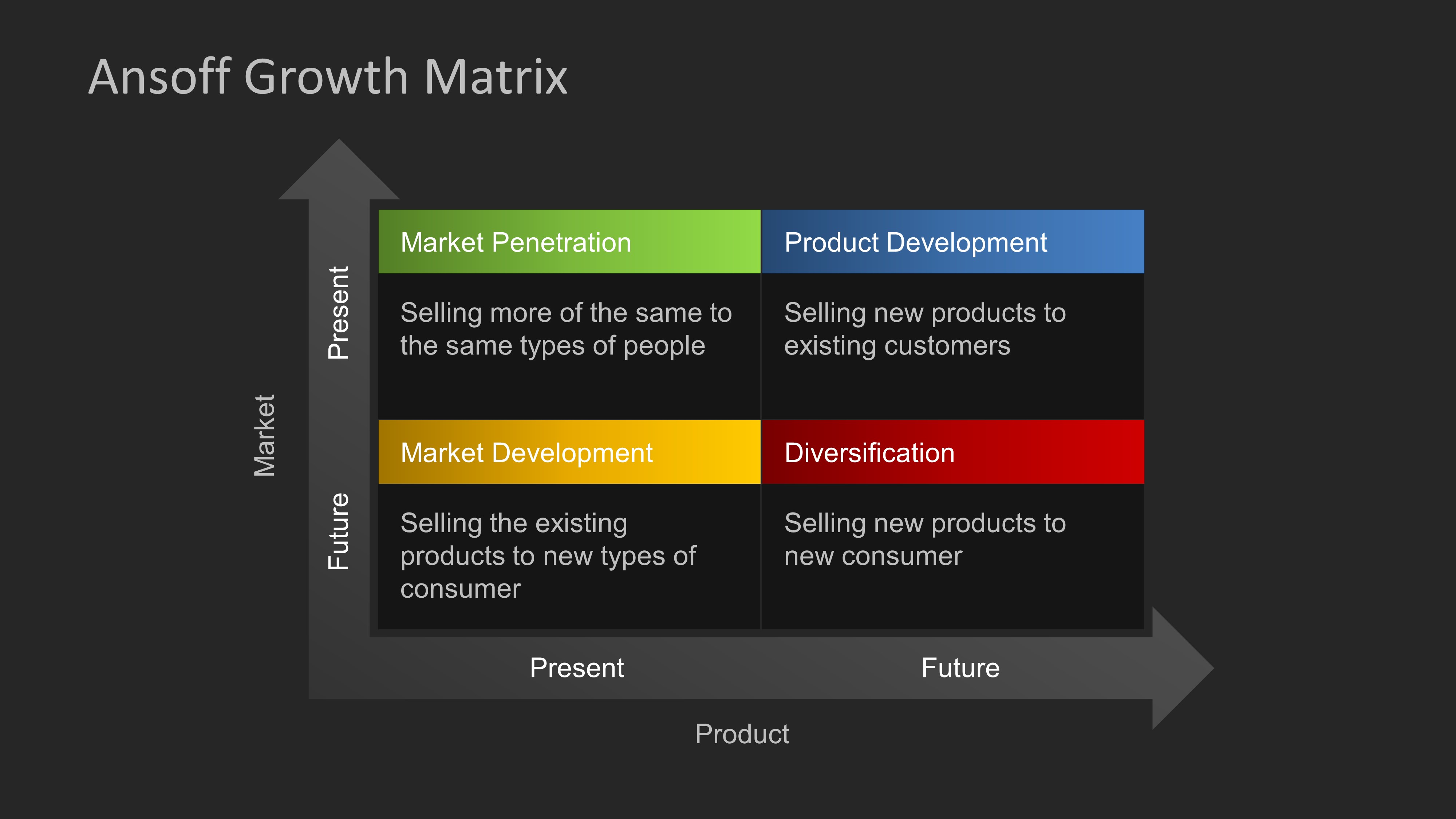 Ansoff Growth Matrix for PowerPoint