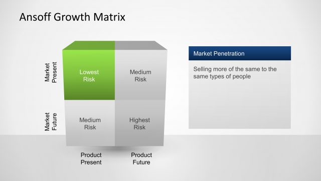 6481-01-ansoff-growth-matrix-2