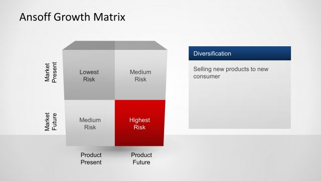 6481-01-ansoff-growth-matrix-4