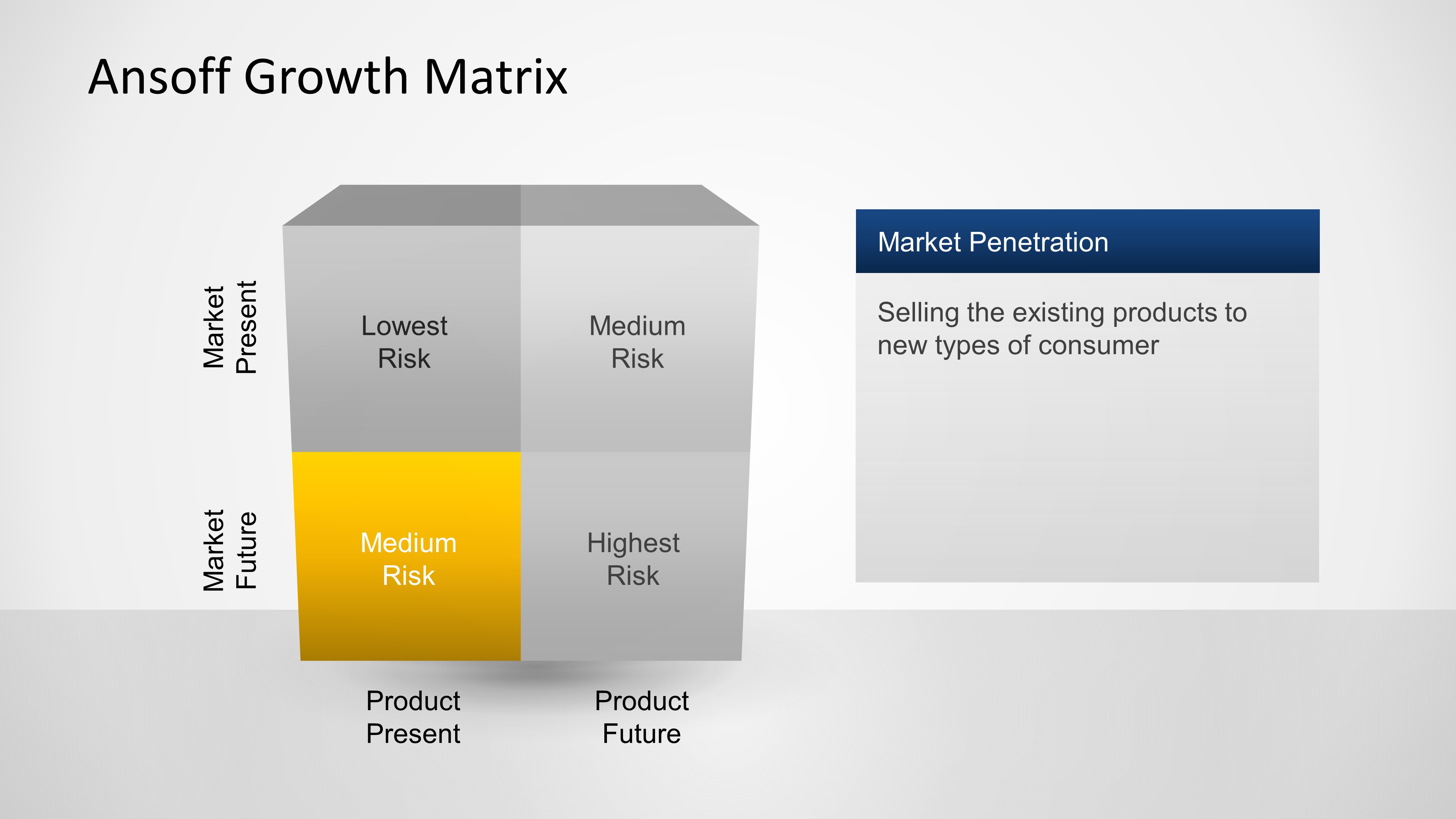 Ansoff Growth Matrix Template For PowerPoint - SlideModel