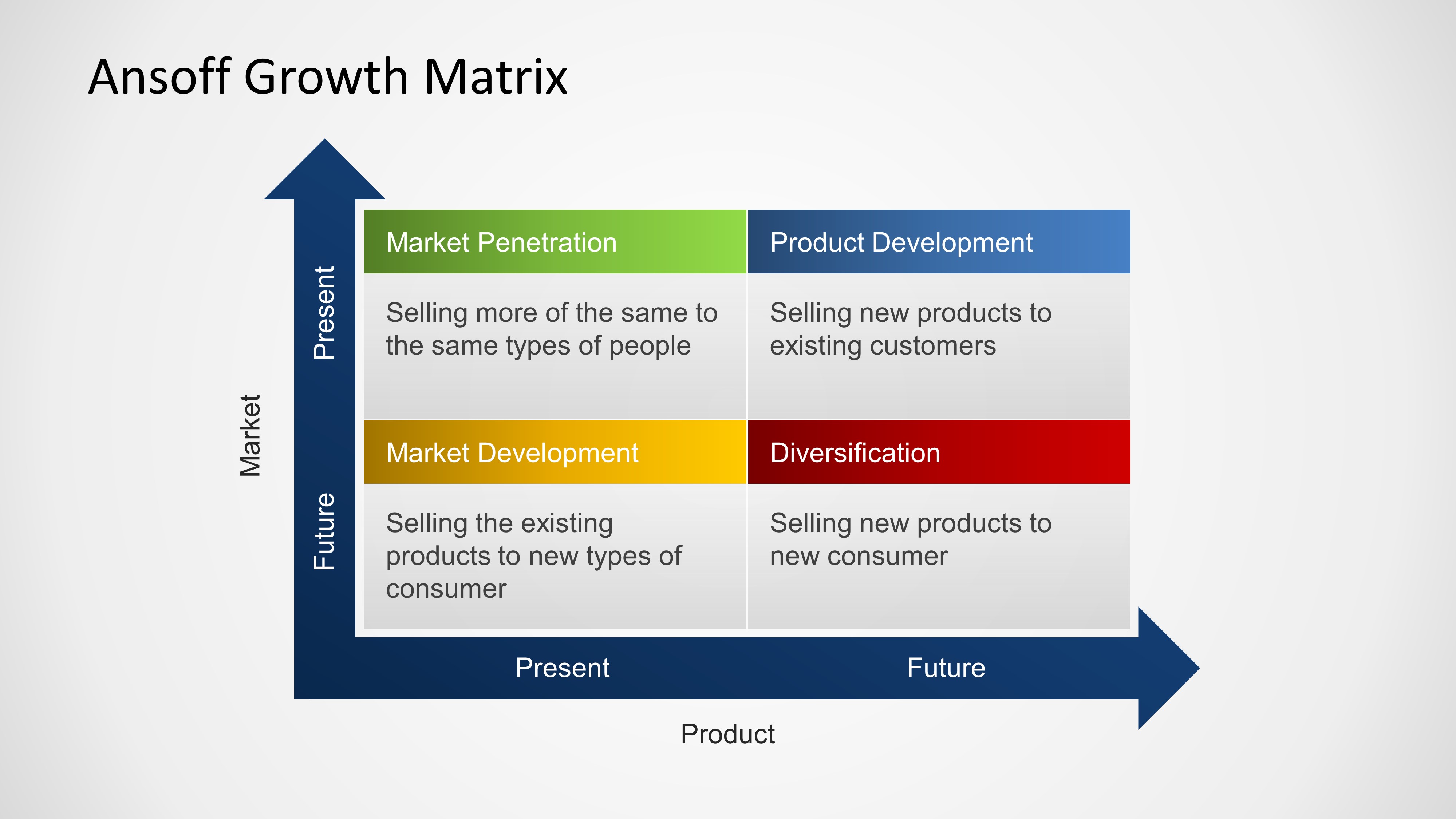 Ansoff Growth Matrix Template for PowerPoint SlideModel