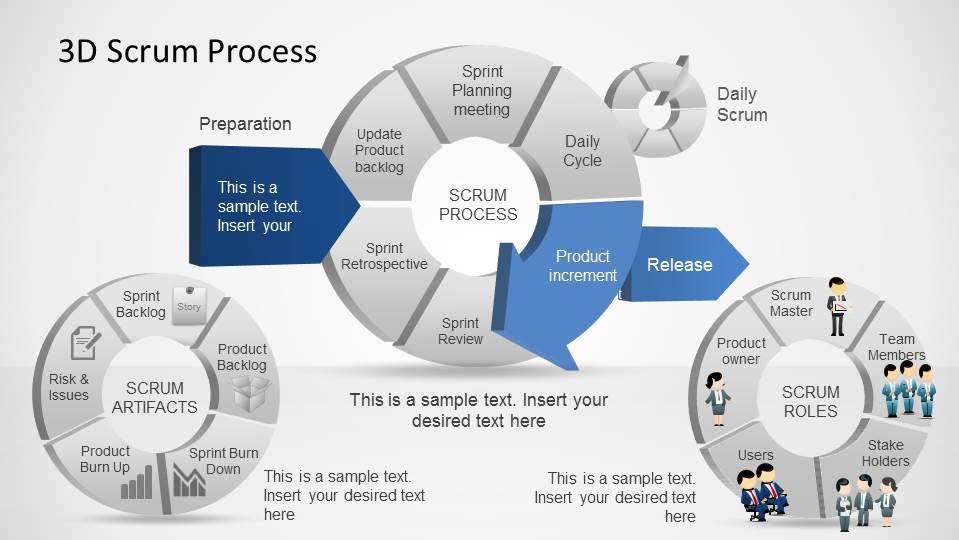 Agile Process Lifecycle Diagram For Powerpoint Slidem 6712