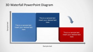 Waterfall generic phase brake down into two milestones