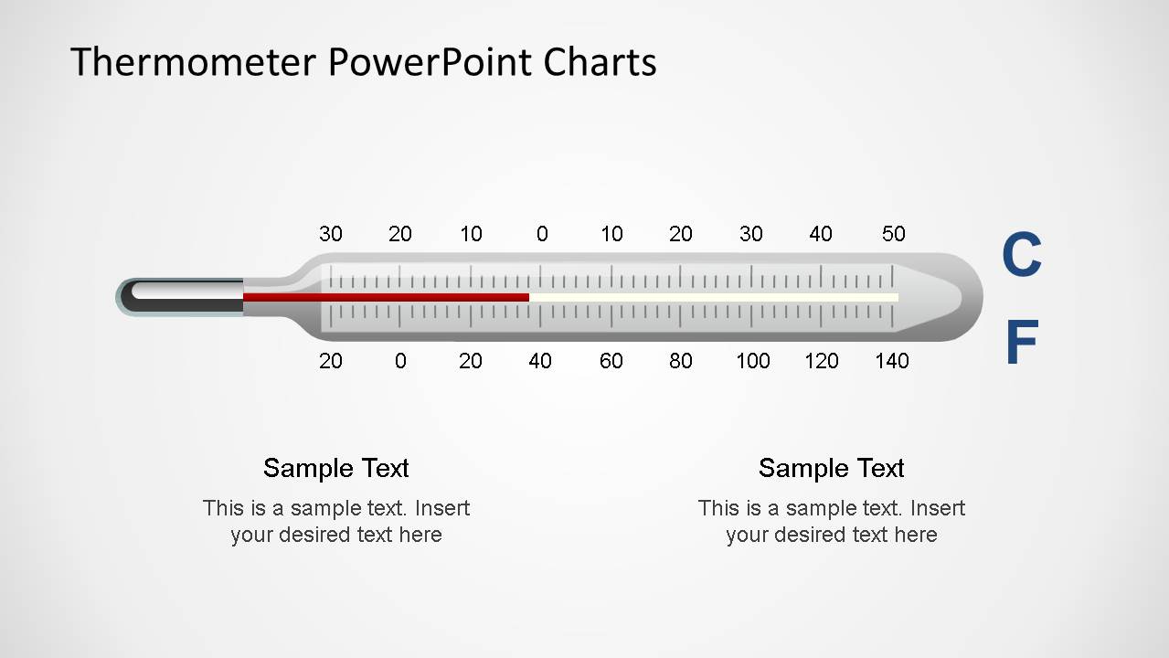 Scale Of Celsius To Fahrenheit Chart