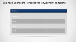 Customer Perspective BSC Table