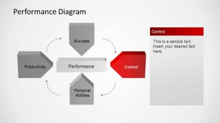 Control Indicator of Performance Diagram