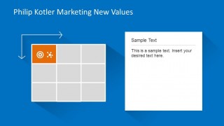 Describe the Deliver Satisfaction Quadrant of Marketing New Values