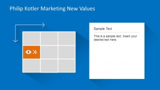 Describe the Vision and Mind Quadrant of Profitability