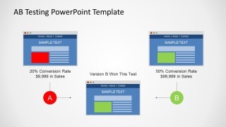 A/B Testing PowerPoint Template - SlideModel