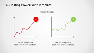 A/B Testing Analysis Chart Report