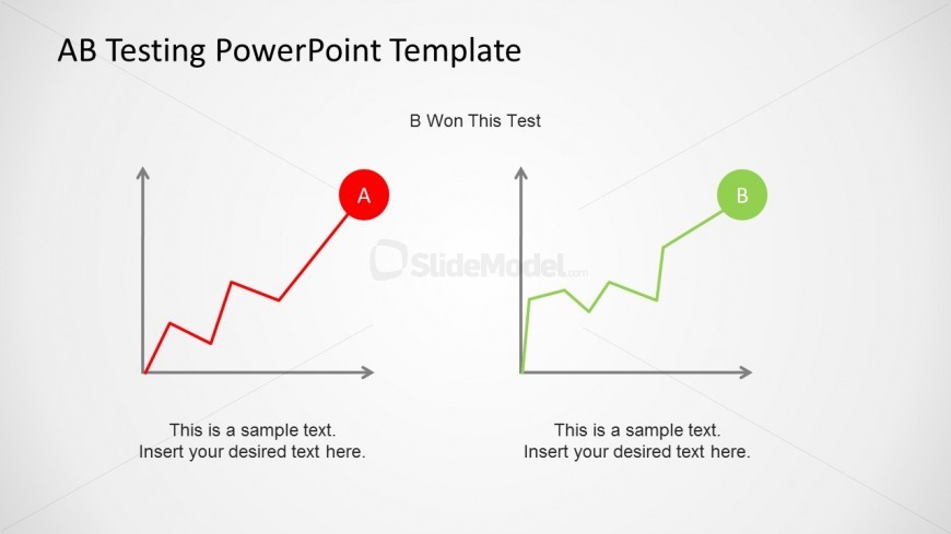 A/B Testing Analysis Chart Report